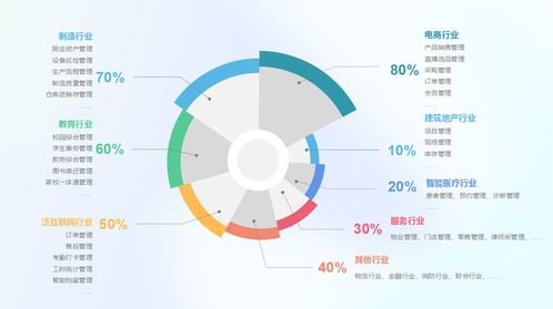 百數(shù)低代碼服務(wù)商 共創(chuàng)行業(yè)解決方案，尋找黃金合作伙伴